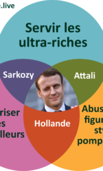 Macron : son diagramme de Venn