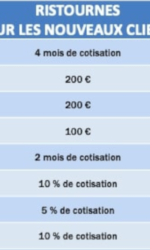 Assurances auto : 2,2 milliards d’économies au printemps et des tarifs en hausse en 2021