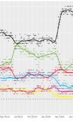 Un chancelier écolo en Allemagne à l’automne 2021 ? Espoirs et illusions d’une révolution verte