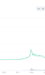 Effondrement des cryptomonnaies : le krach du Bitcoin en 3 chiffres